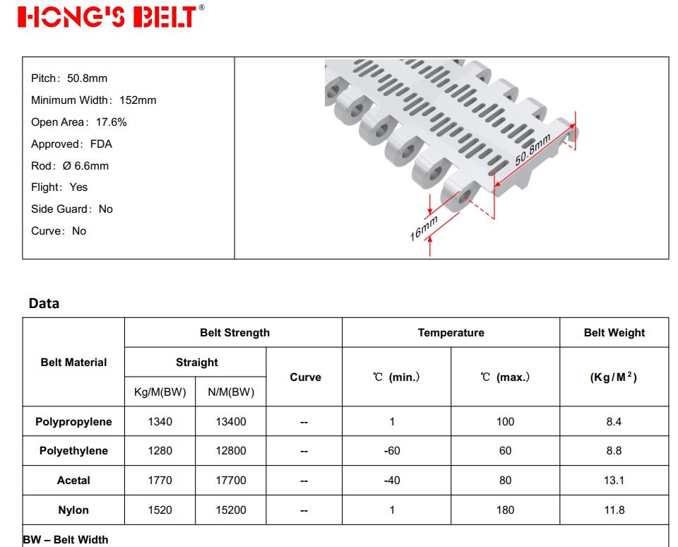 CÔNG TY TNHH TMDV PHÁT TRIỂN HOÀNG KHÔI