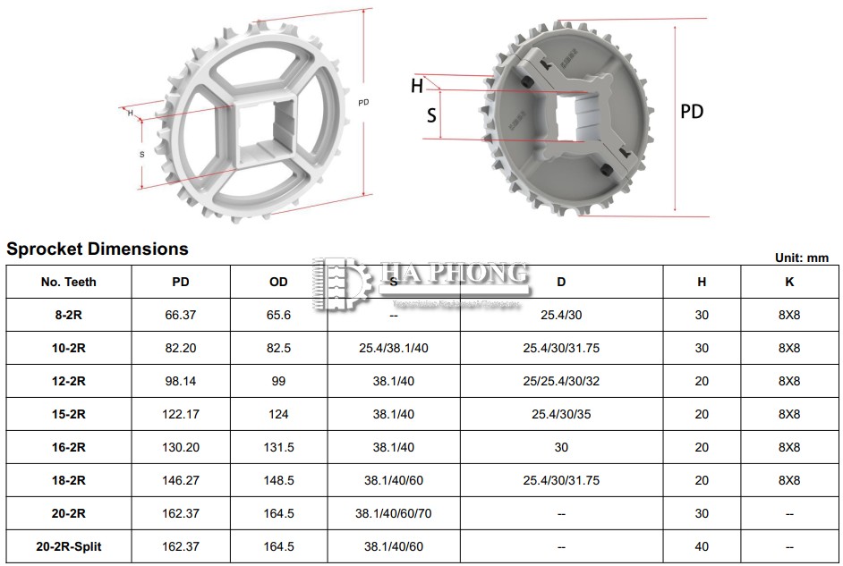 CÔNG TY TNHH TMDV PHÁT TRIỂN HOÀNG KHÔI