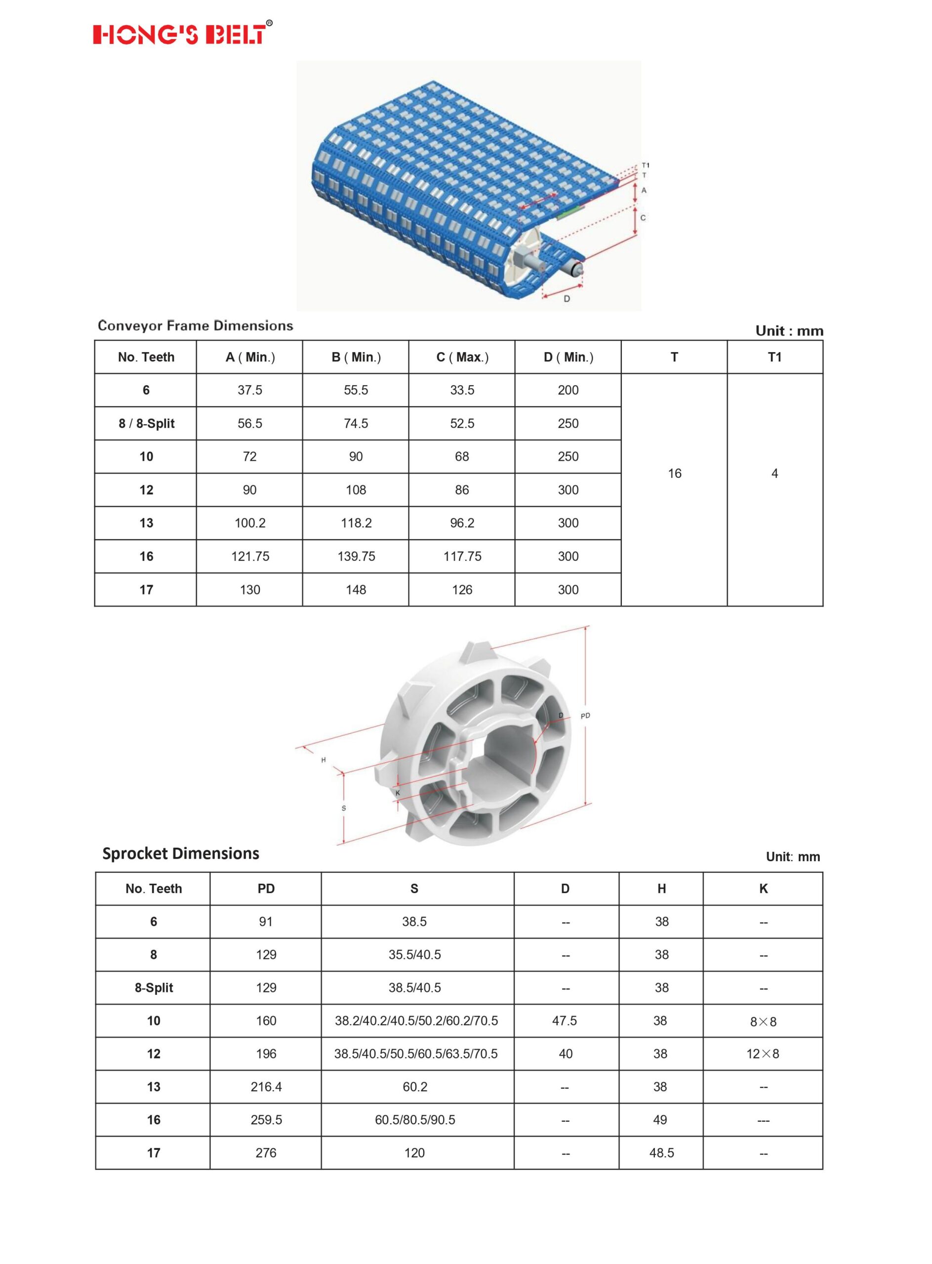 CÔNG TY TNHH TMDV PHÁT TRIỂN HOÀNG KHÔI