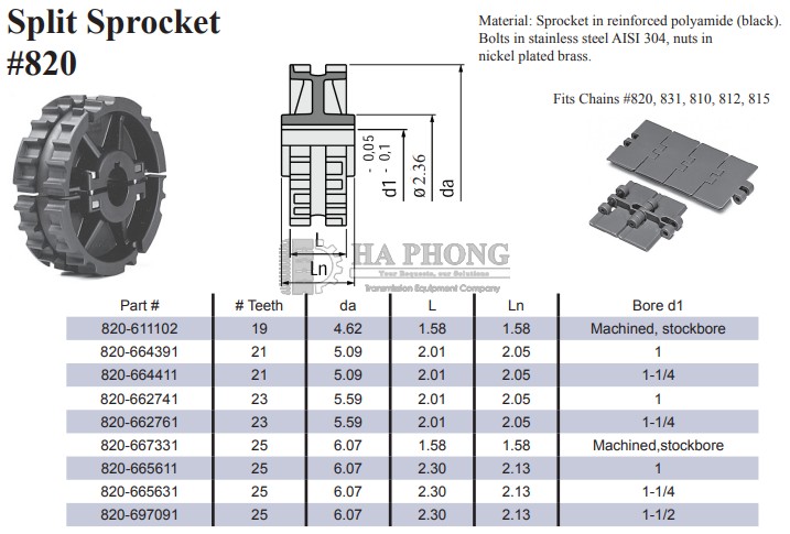 CÔNG TY TNHH TMDV PHÁT TRIỂN HOÀNG KHÔI