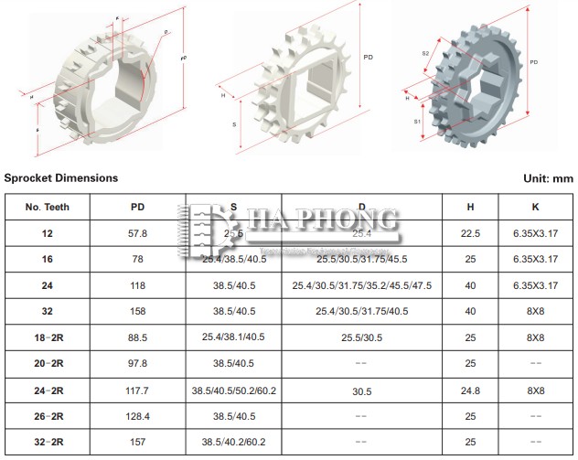 CÔNG TY TNHH TMDV PHÁT TRIỂN HOÀNG KHÔI