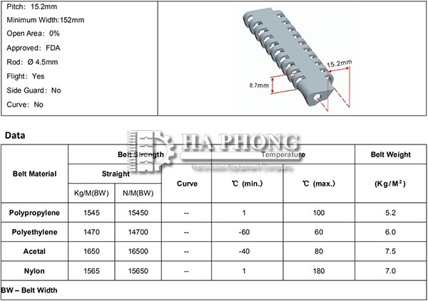 CÔNG TY TNHH TMDV PHÁT TRIỂN HOÀNG KHÔI