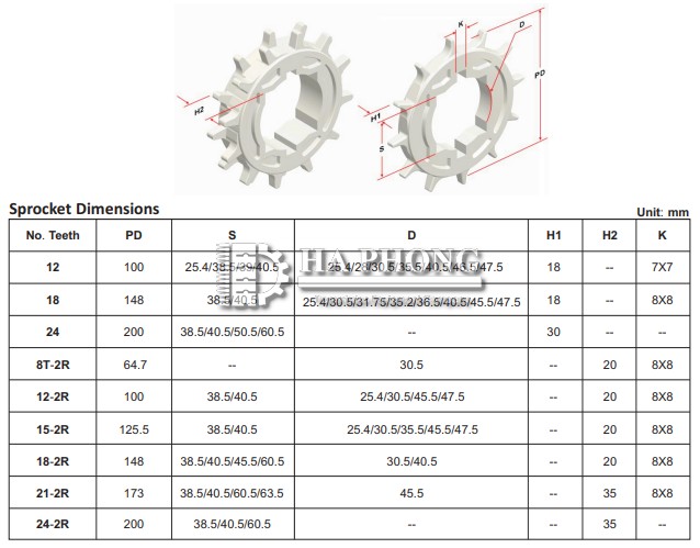 CÔNG TY TNHH TMDV PHÁT TRIỂN HOÀNG KHÔI