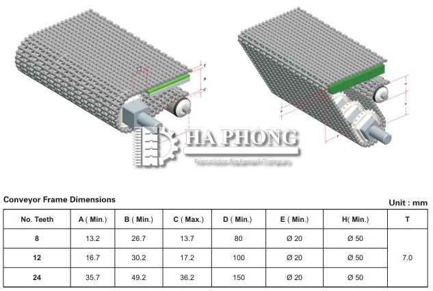 CÔNG TY TNHH TMDV PHÁT TRIỂN HOÀNG KHÔI