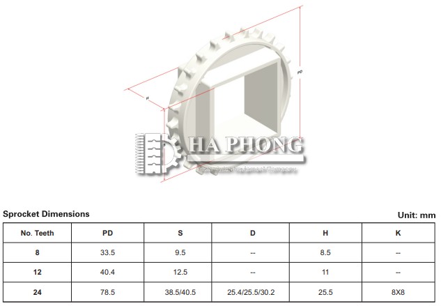CÔNG TY TNHH TMDV PHÁT TRIỂN HOÀNG KHÔI
