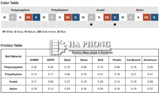 CÔNG TY TNHH TMDV PHÁT TRIỂN HOÀNG KHÔI