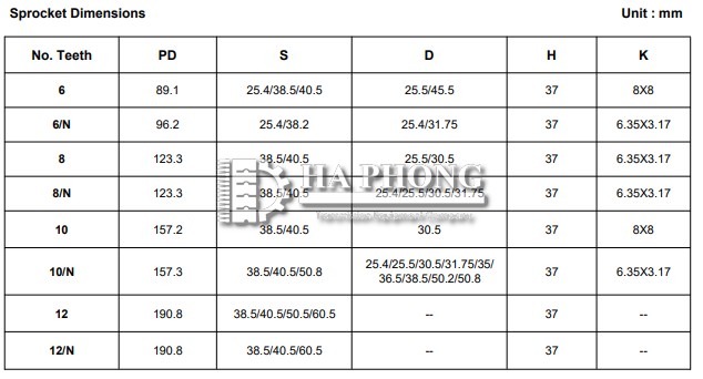 CÔNG TY TNHH TMDV PHÁT TRIỂN HOÀNG KHÔI