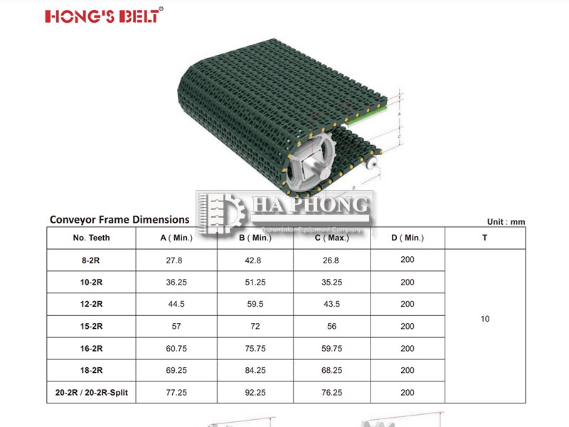 CÔNG TY TNHH TMDV PHÁT TRIỂN HOÀNG KHÔI