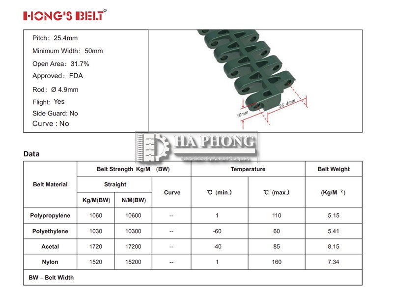 CÔNG TY TNHH TMDV PHÁT TRIỂN HOÀNG KHÔI