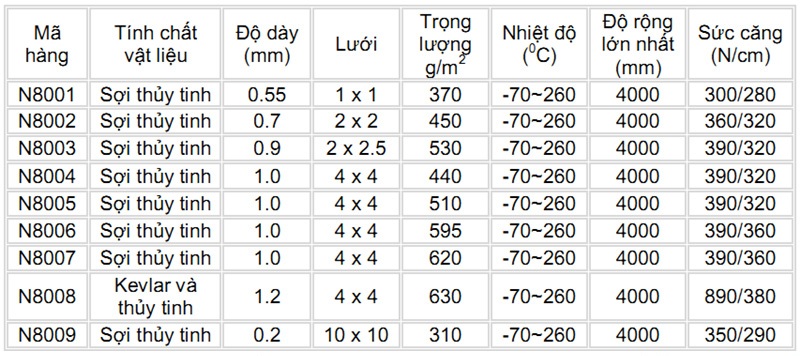 CÔNG TY TNHH TMDV PHÁT TRIỂN HOÀNG KHÔI