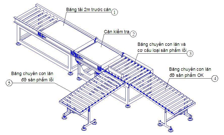 CÔNG TY TNHH TMDV PHÁT TRIỂN HOÀNG KHÔI