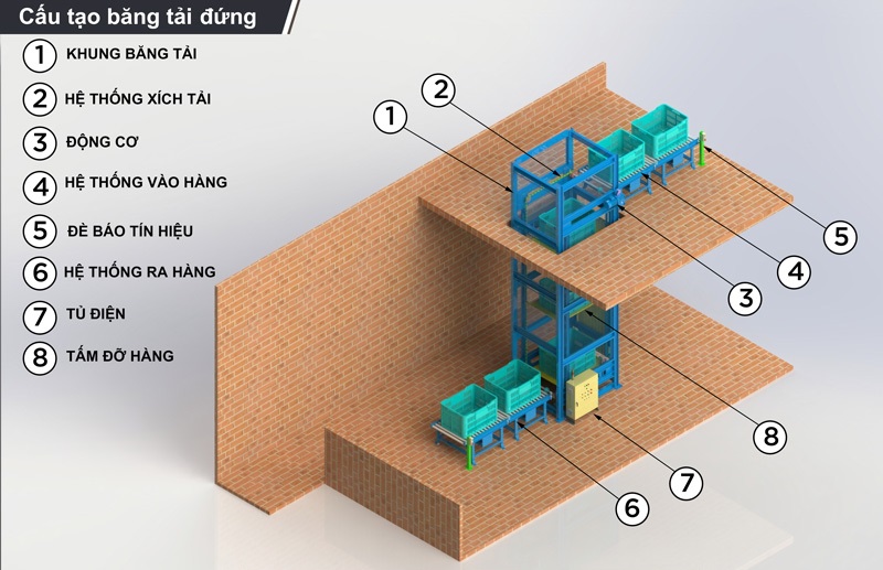 CÔNG TY TNHH TMDV PHÁT TRIỂN HOÀNG KHÔI