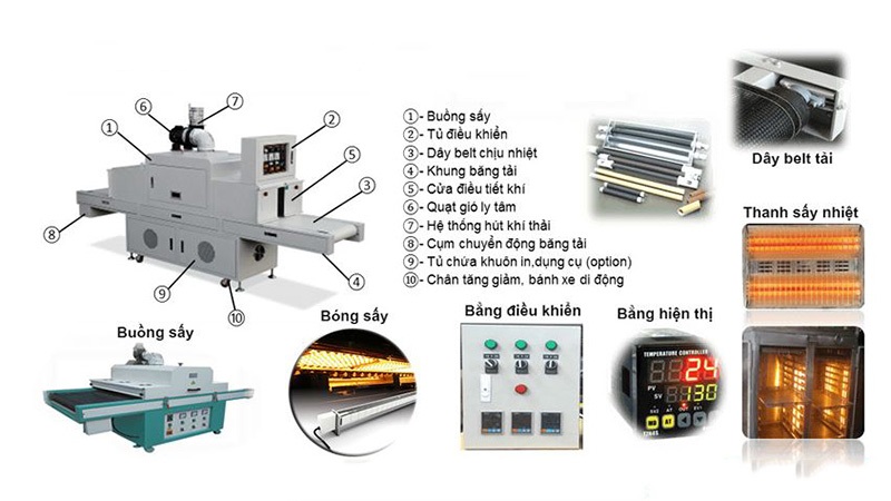 CÔNG TY TNHH TMDV PHÁT TRIỂN HOÀNG KHÔI