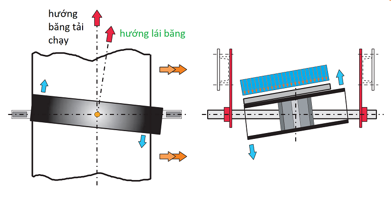 CÔNG TY TNHH TMDV PHÁT TRIỂN HOÀNG KHÔI