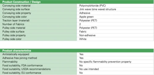 băng tải PVC Habasit NAJ-8EEPV