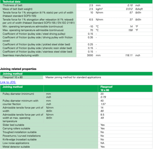 Thông số băng tải PVC Habasit NSL-8EFCV