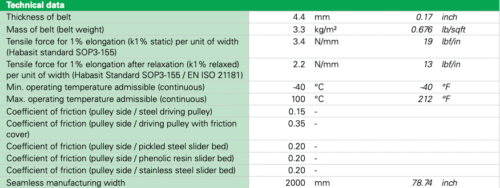 Thông số băng tải cotton Habasit 328DD